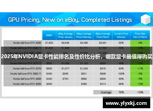 2025年NVIDIA显卡性能排名及性价比分析,哪款显卡最值得购买 2025年NVIDIA显卡性能排名及性价比分析,哪款显卡最值得购买
