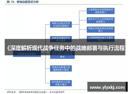 《深度解析现代战争任务中的战略部署与执行流程》 《深度解析现代战争任务中的战略部署与执行流程》